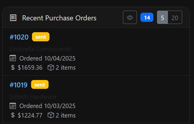 Purchase orders — new and outstanding